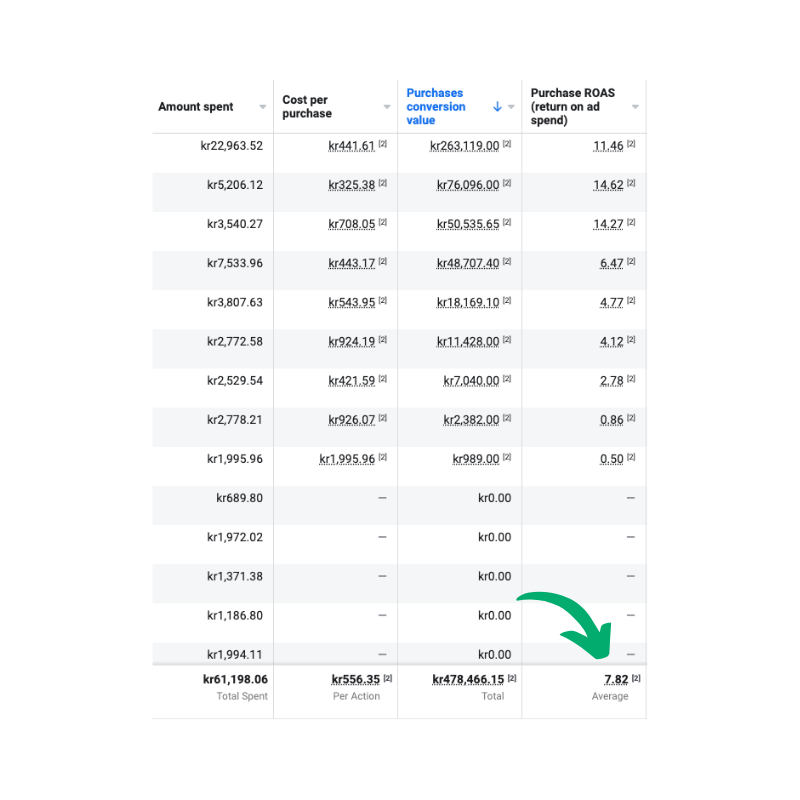 Instagram-annonsering-resultat