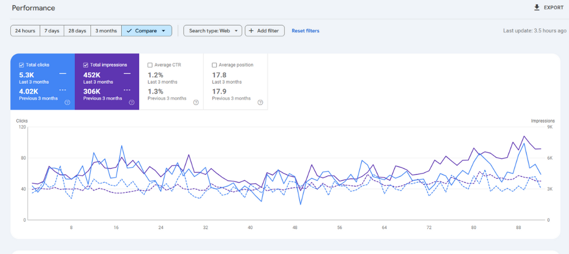 Google search console - lovely wonder
